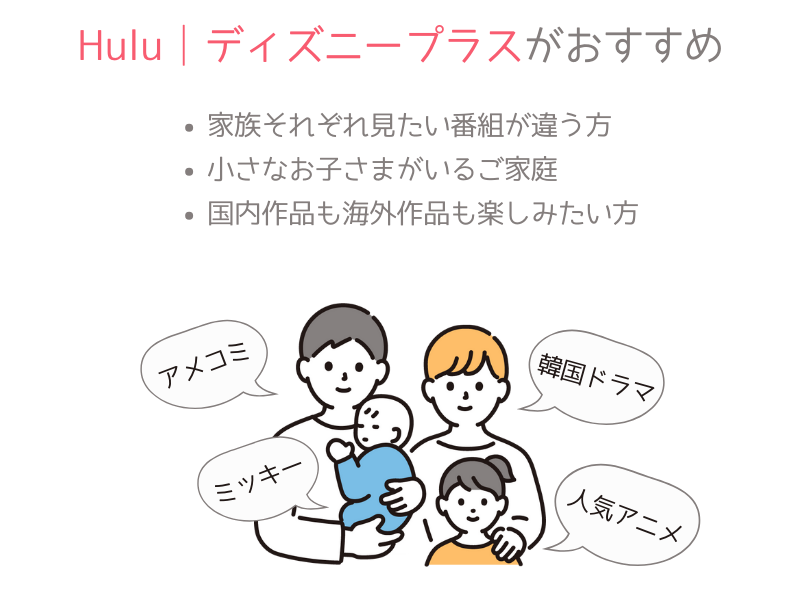 フールーとディズニープラスのセットプラン解説画像