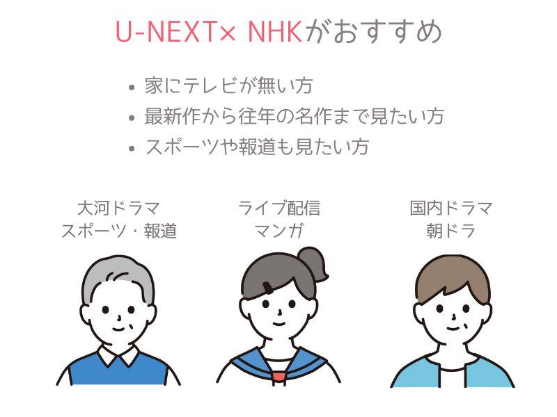 ユーネクストとNHKのセットプラン解説画像